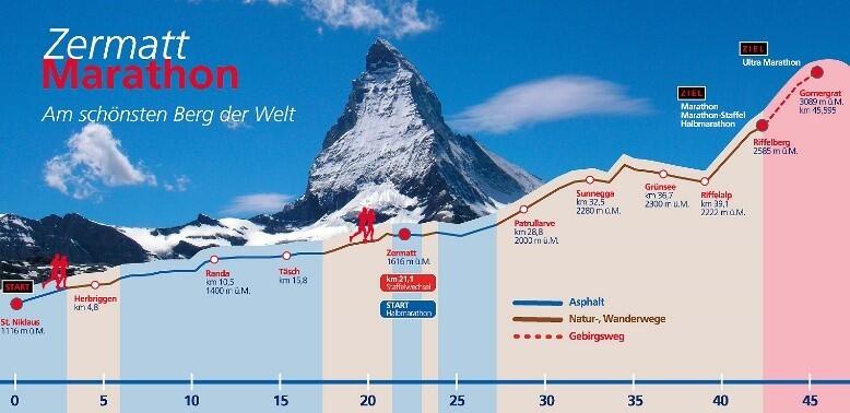 Offizieller Song Zermatt Marathon